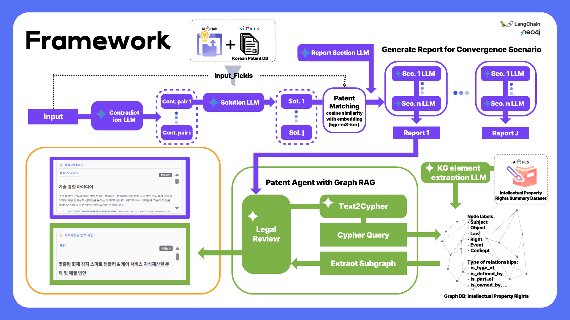Framework of IPC System